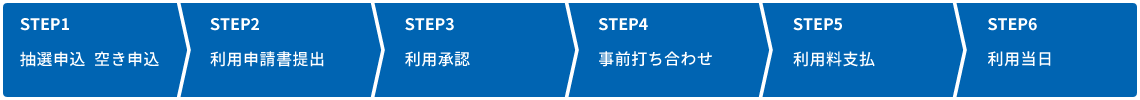 抽選申し込みの手順